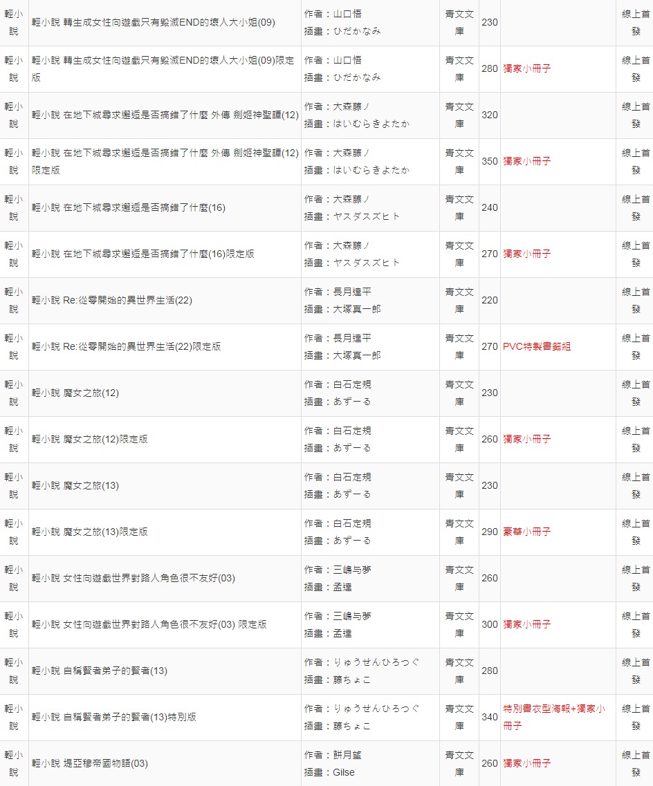 FireShot Capture 454 - 青文出版社2021年7月預定出書表 - 青文出版-讀享娛樂‧領導流.jpg