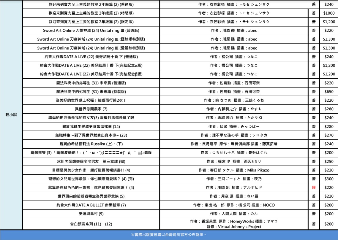 FireShot Capture 002 - 台灣角川2021年8月新刊總表(漫書類).pdf - Google 雲端硬碟 -.jpg